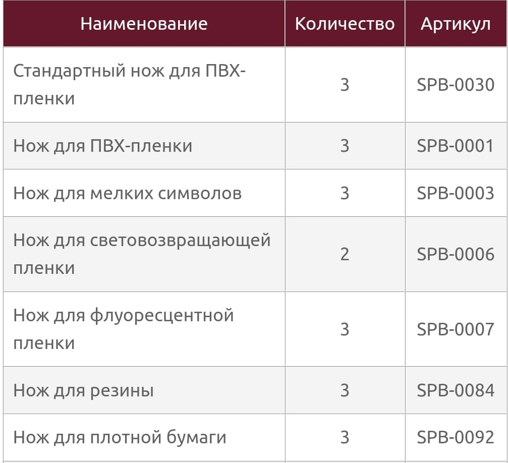Флюгерный нож SPB-0001 Mimaki - фото №3