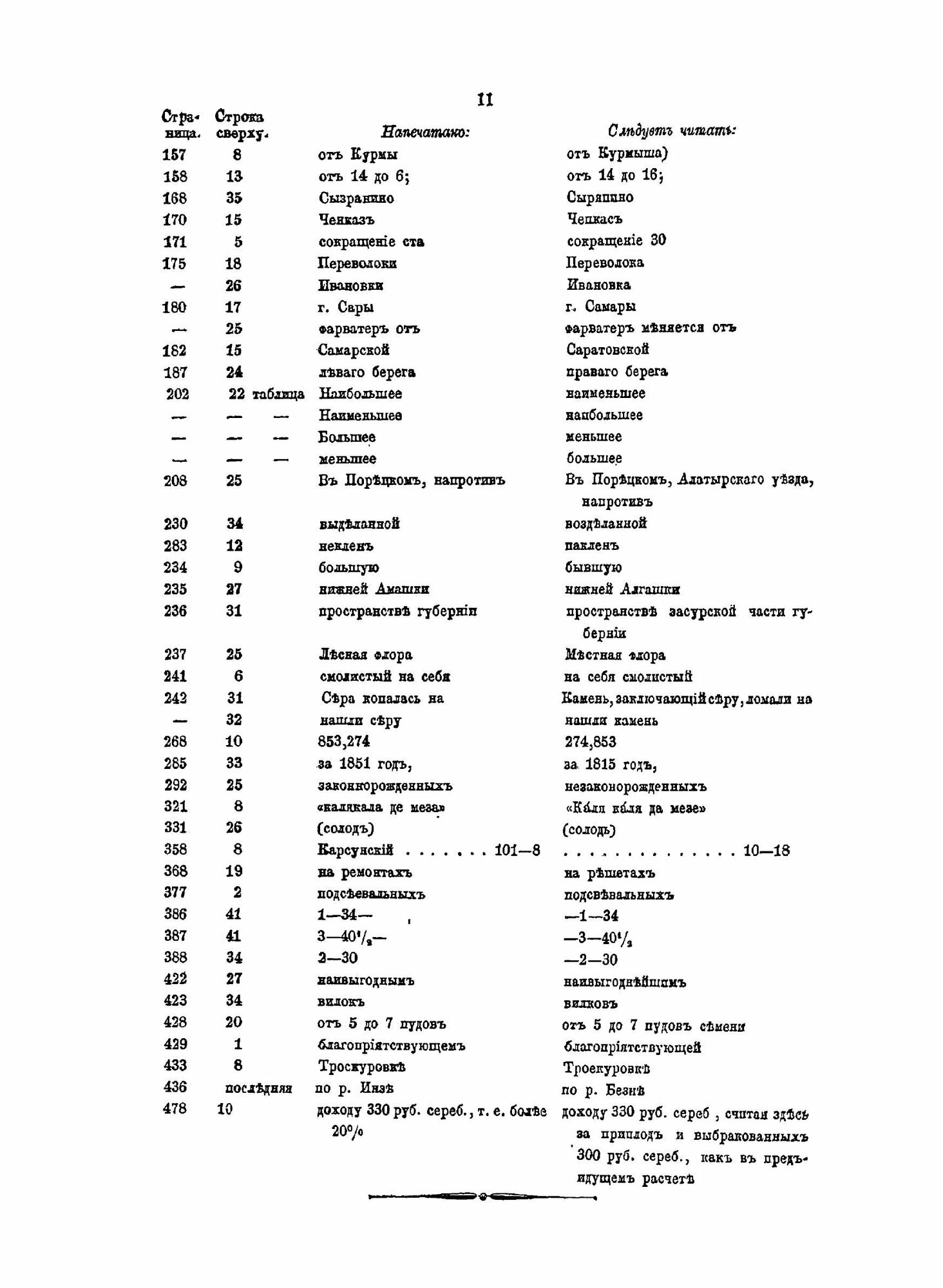 Книга Материалы для Географии и Статистики России, Собранные Офицерами Генерального Шта... - фото №3