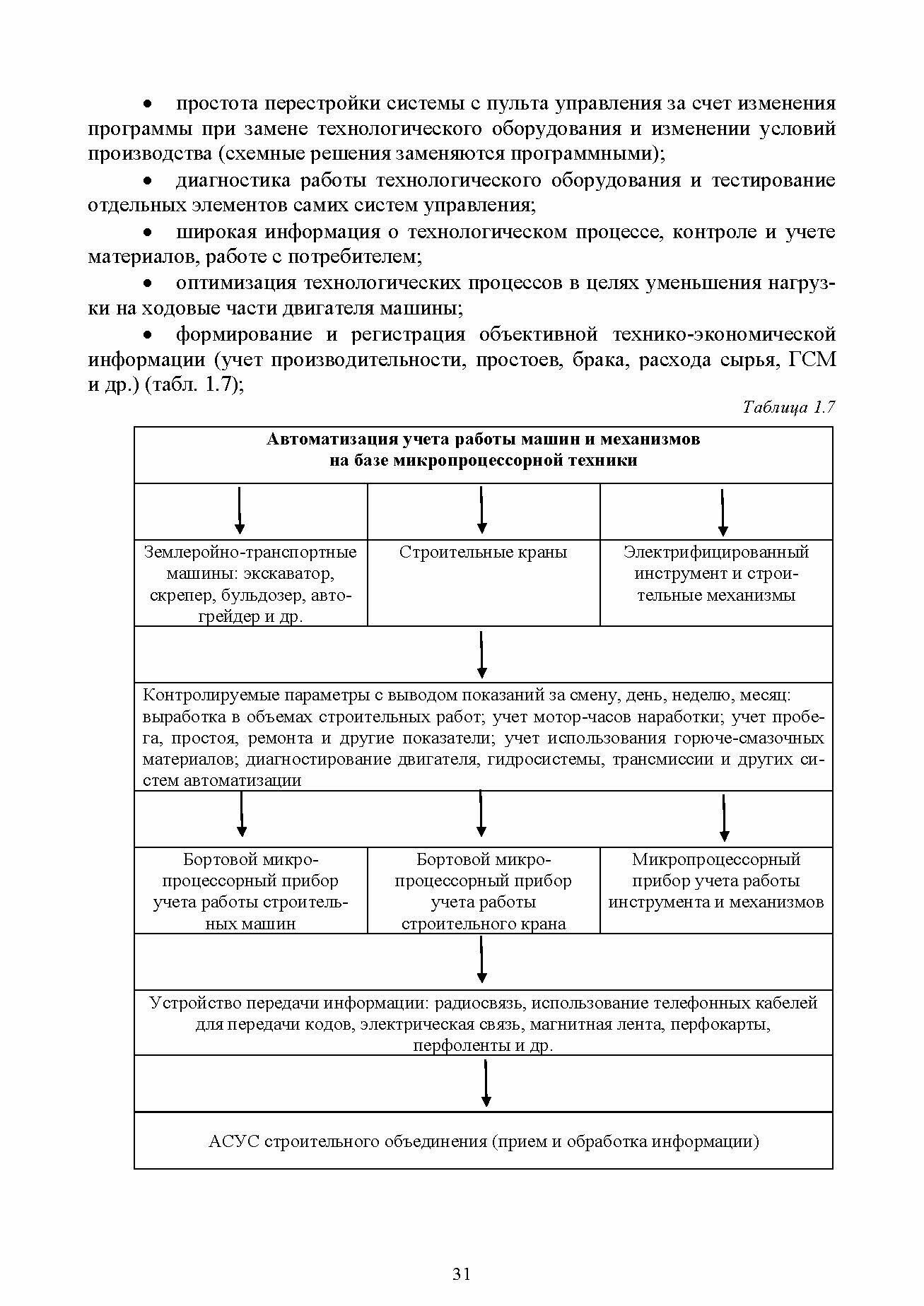 Основы автоматизации дорожного строительства и строительно-дорожных машин - фото №5