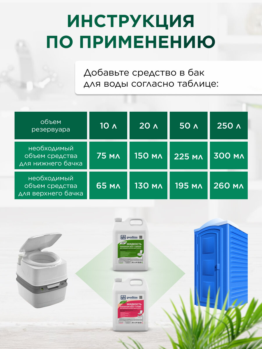 Жидкости для биотуалета набор