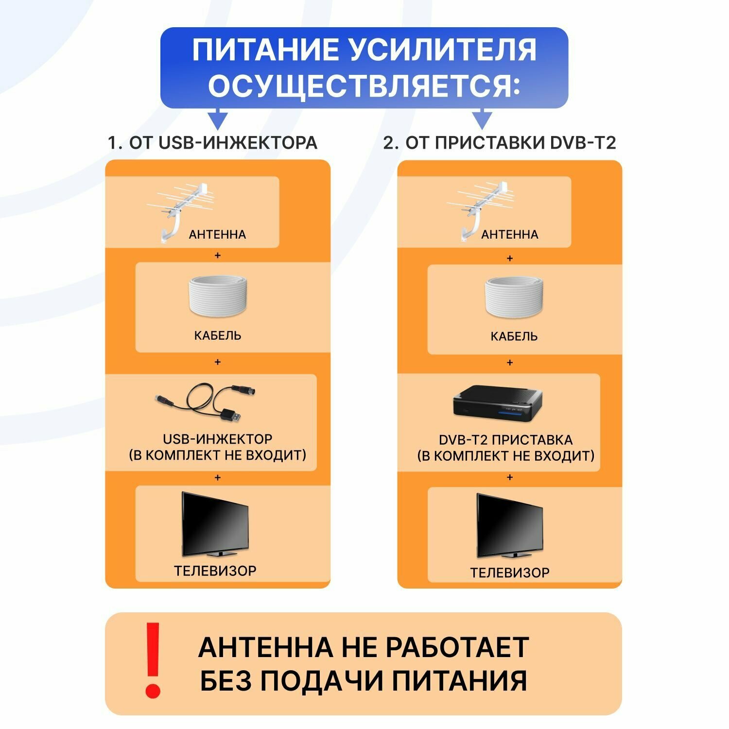 Наружная антенна для цифрового телевидения DVB-T2 REXANT - фото №14