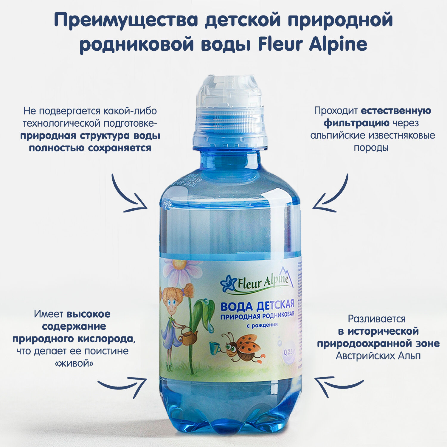 Вода Fleur Alpine детская питьевая с рождения 0,25л, (12 штук) - фотография № 4