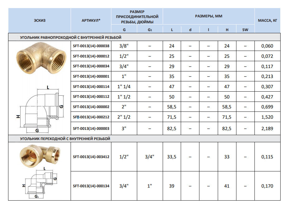 Фитинг резьба угольник 90° STOUT SFT-0014-000001