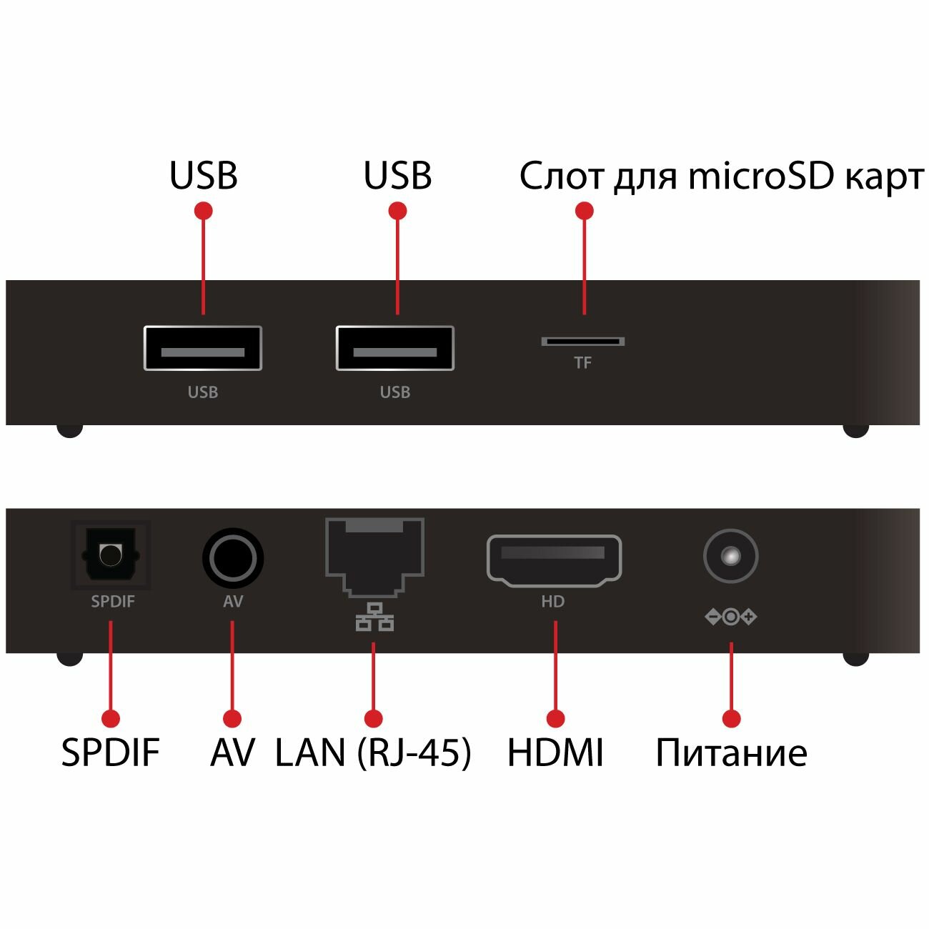 Медиаплеер IconBIT XDS 51K Android 4K Ultra HD Wi-Fi 24+5 Ггц USB 30 16 ГБ черный