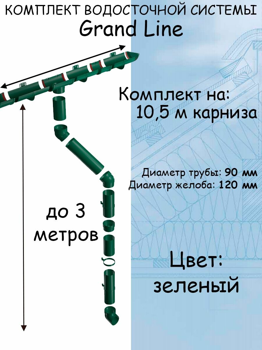 Комплект водосточной системы Grand Line зеленый 10.5 метров (120мм/90мм) водосток для крыши пластиковый Гранд Лайн зеленый мох (RAL 6005)