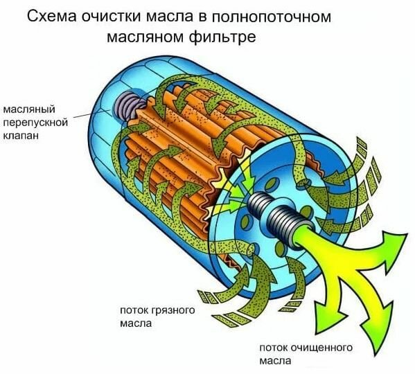 Масляный фильтр Bosch - фото №15