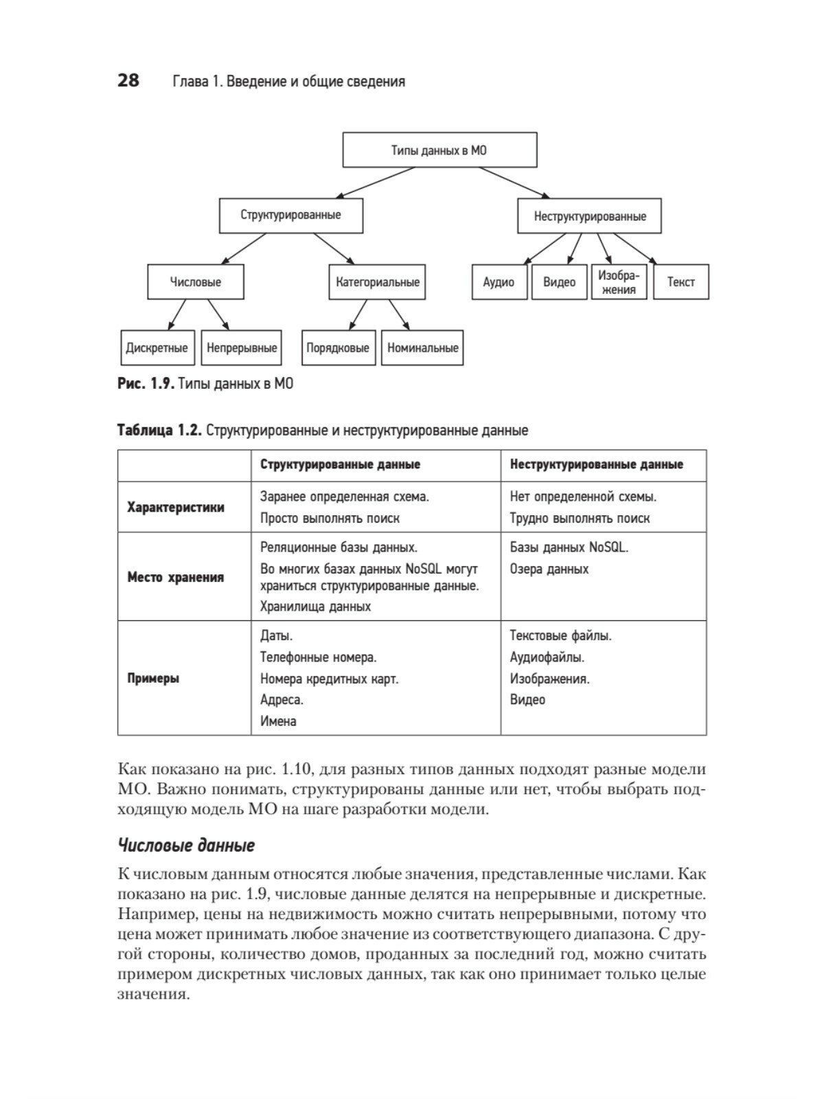 Книга System Design. Машинное обучение. Подготовка к сложному интервью - фото №15