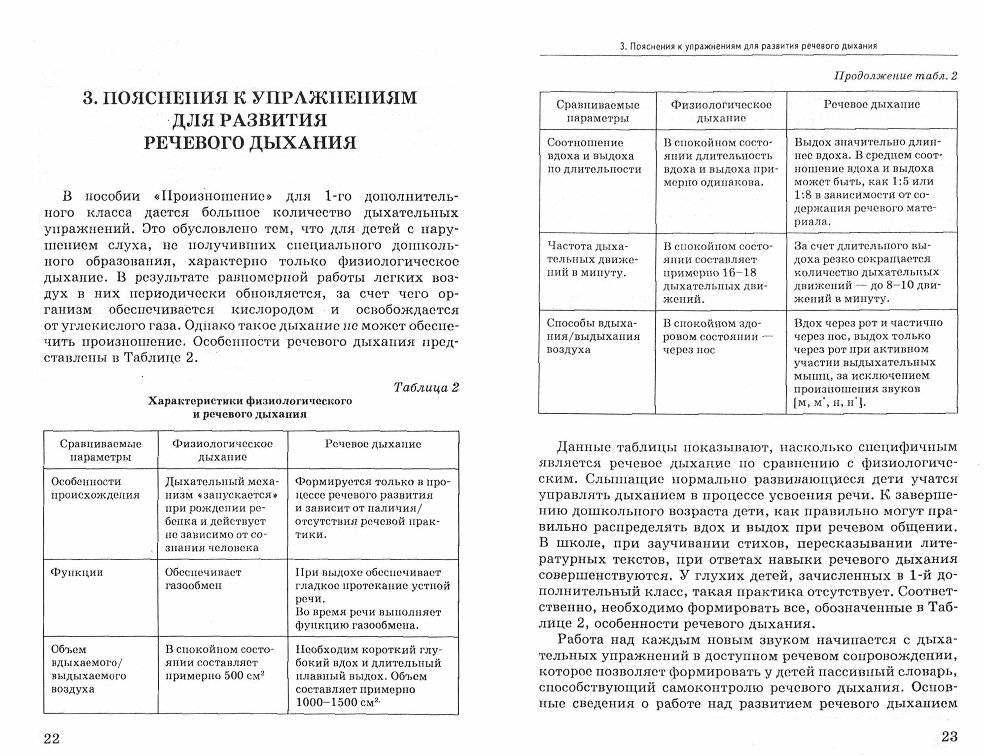 Обучение произносительной стороне устной речи на индивидуальных занятиях. Методические рекомендации - фото №4