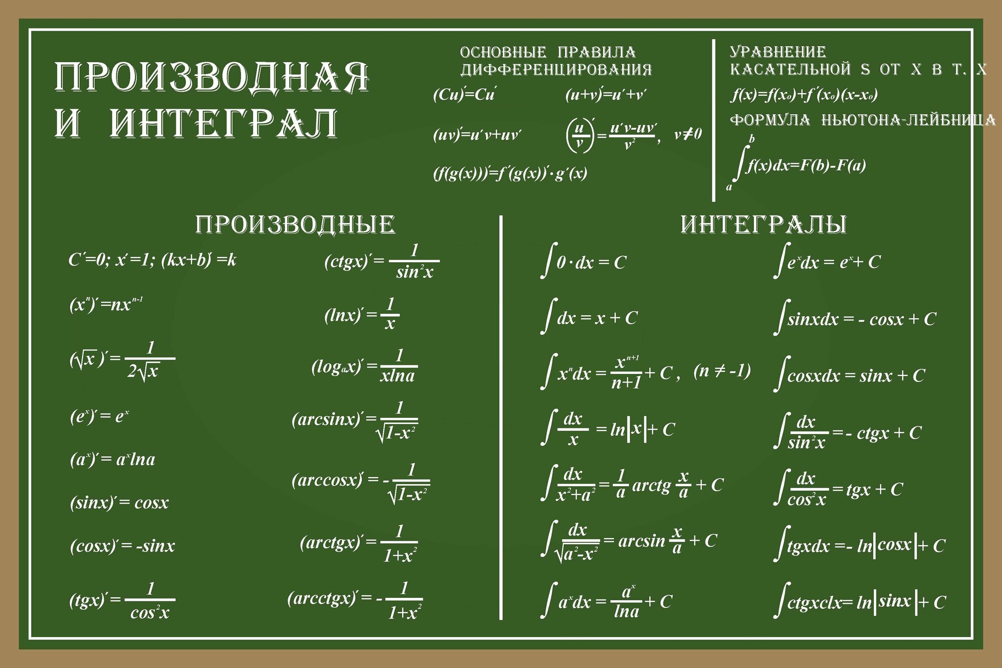 Иллюстрация 12 из 14 для 30000 примеров по математике. 4 класс - Узорова, Нефедо
