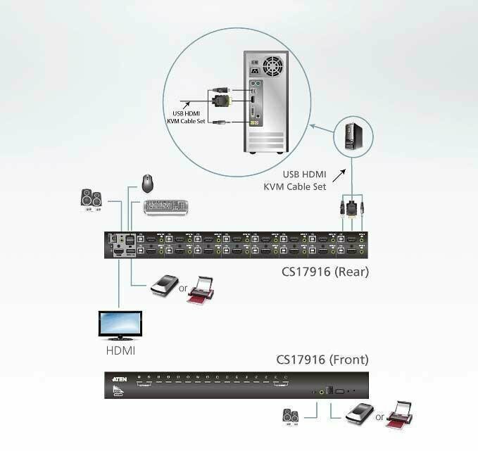 Переключатель KVM Aten - фото №8