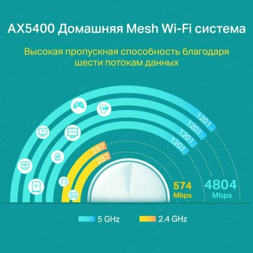 Усилитель WiFi (Репитер) Tp-link Deco X60(1-pack) wi fi mesh система tp link deco m5 2 pack ru белый