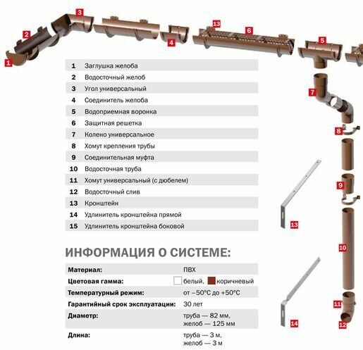 Муфта трубы ТН ПВХ красная 82 мм Технониколь - фото №2