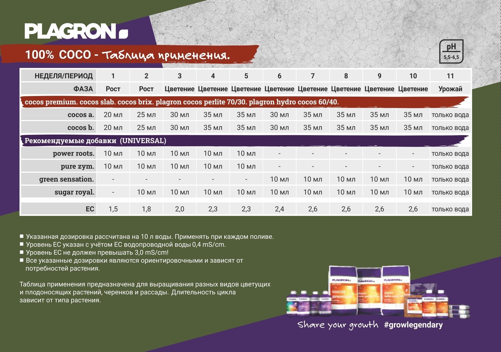 Удобрение Plagron Cocos A+B 5 л для кокосового субстрата - фотография № 2