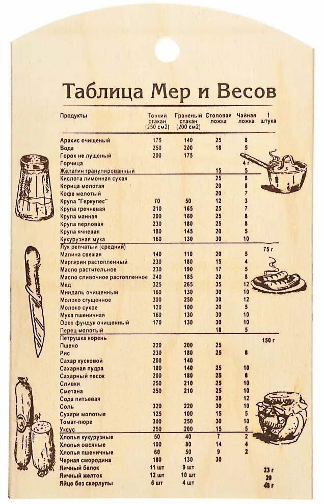 Доска разделочная Marmiton Basic таблица мер и весов + лопатка - фото №9