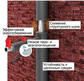 Энергофлекс теплоизоляция супер Ø-48х9 мм (2 м, набор 1 трубка) - фотография № 7