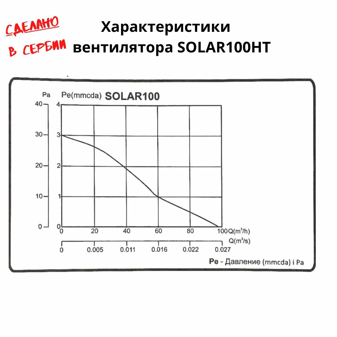 С таймером и датчиком влажности круглый малошумный (28,5дБ) вентилятор со стеклянной белой панелью, D100мм, VENTFAN Solar100, белый матовый, Сербия - фотография № 12