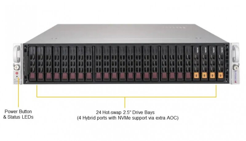 Сервер Supermicro SuperServer 2049U-TR4 без процессора/без ОЗУ/без накопителей/количество отсеков 2.5" hot swap: 24/2 x 1600 Вт/LAN 1 Гбит/c — фото 2