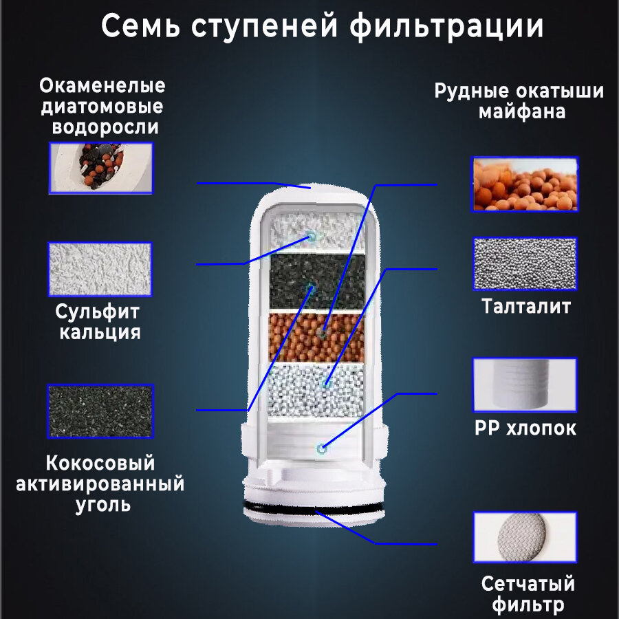 Сменный угольный фильтр для кухонного очистителя воды на кран - фотография № 4