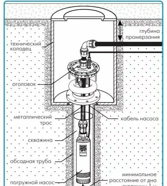 Оголовок для скважинных насосов Vodotok ОГ 132-146/25 - фотография № 6