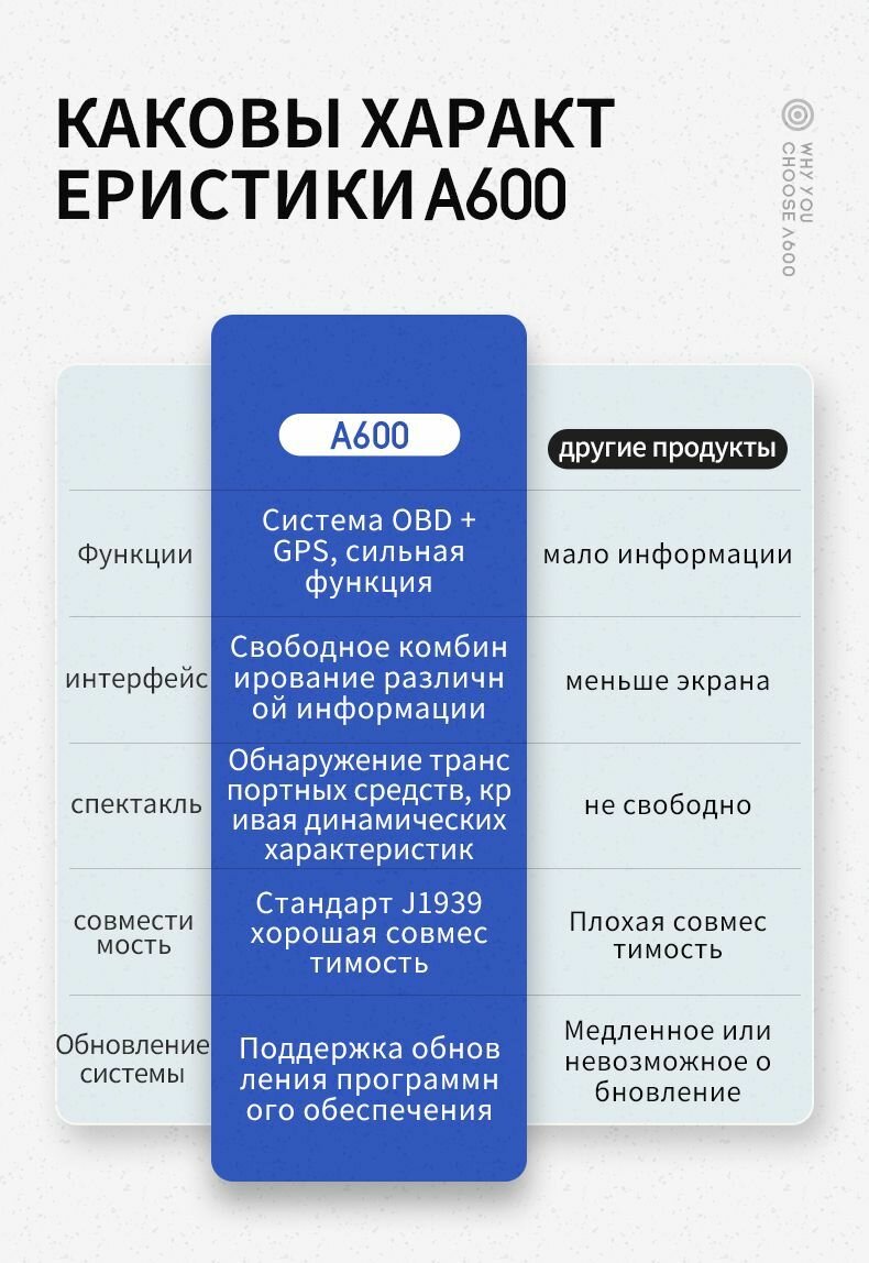 Автомобильный HUD OBD2 (русская версия) головной дисплей, многофункциональная приборная панель