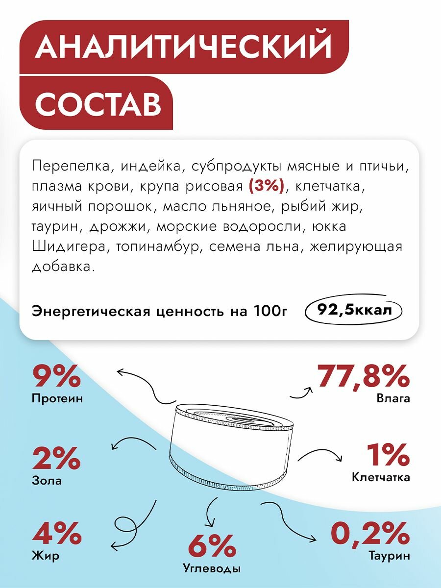 Влажный диетический корм Best Dinner VET PROFI GastroIntestinal для кошек при заболеваниях ЖКТ Дичь (12шт х 100гр) — фото 1