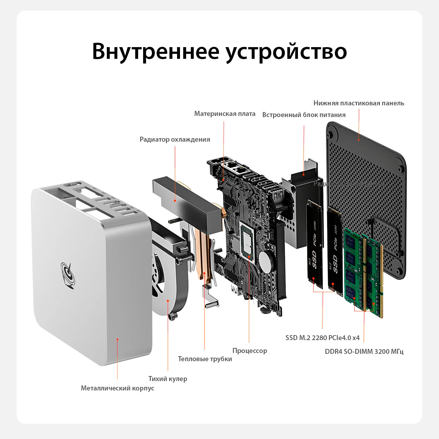 Мини ПК Beelink EQi13Pro Intel i5 13500H, 32GB DDR4, 1TB SSD, Windows 11 pro — фото 1