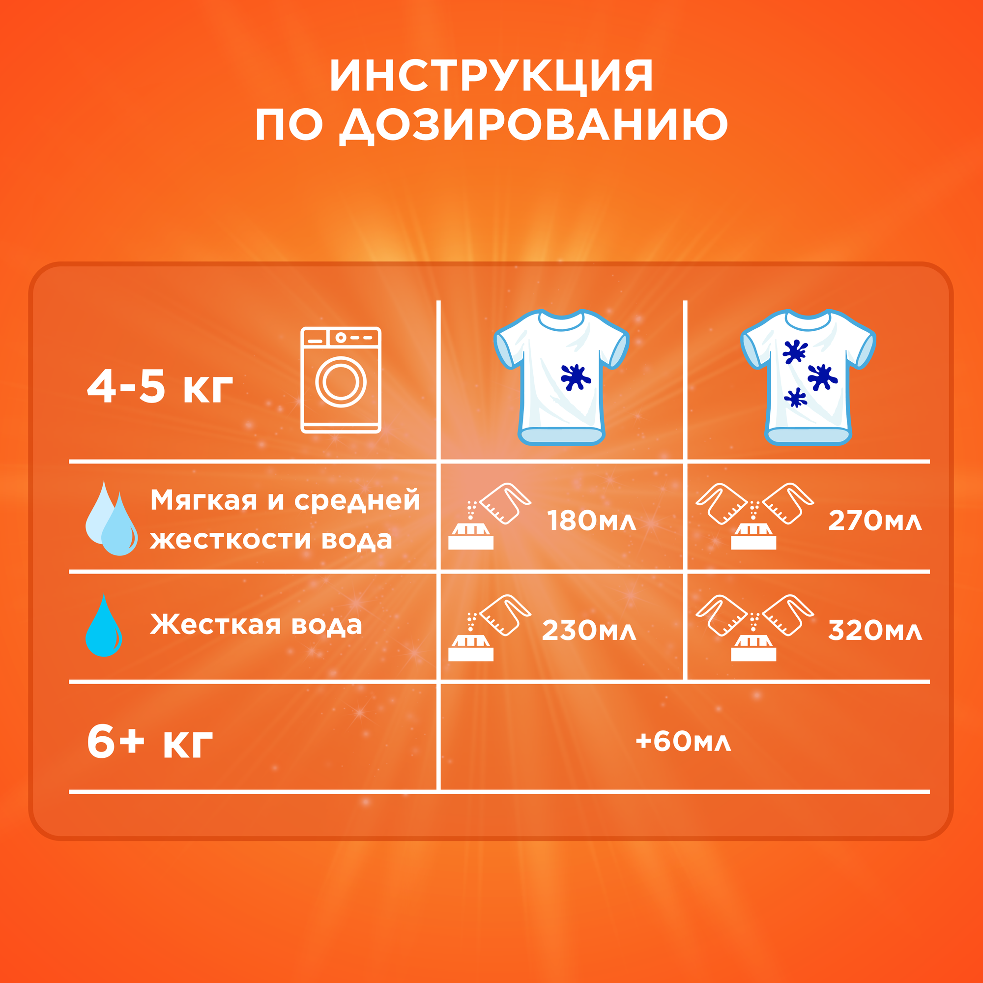 Стиральный порошок Автомат Tide Color 30 стирок 4,5 кг