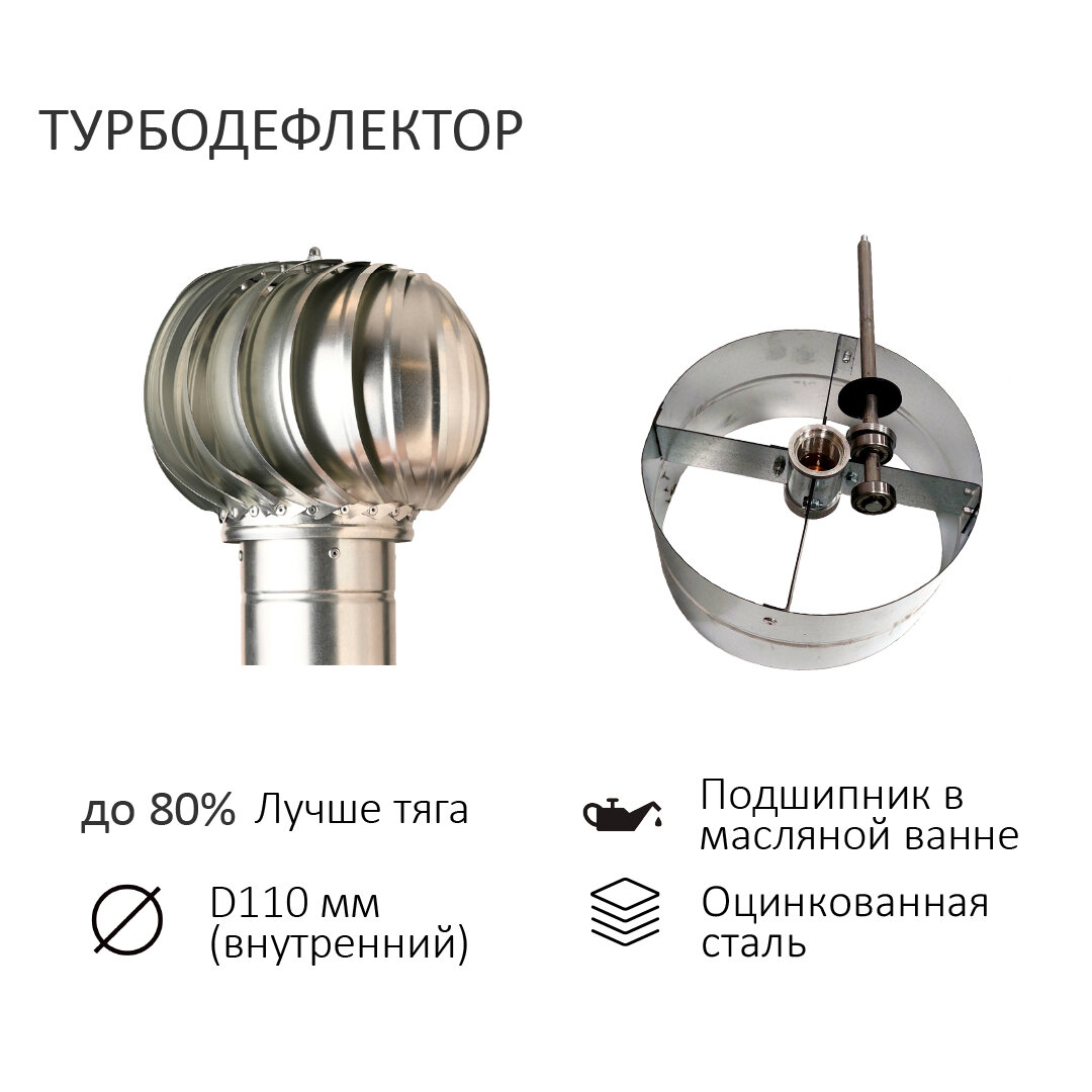 Турбодефлектор TD110 оцинкованный металл