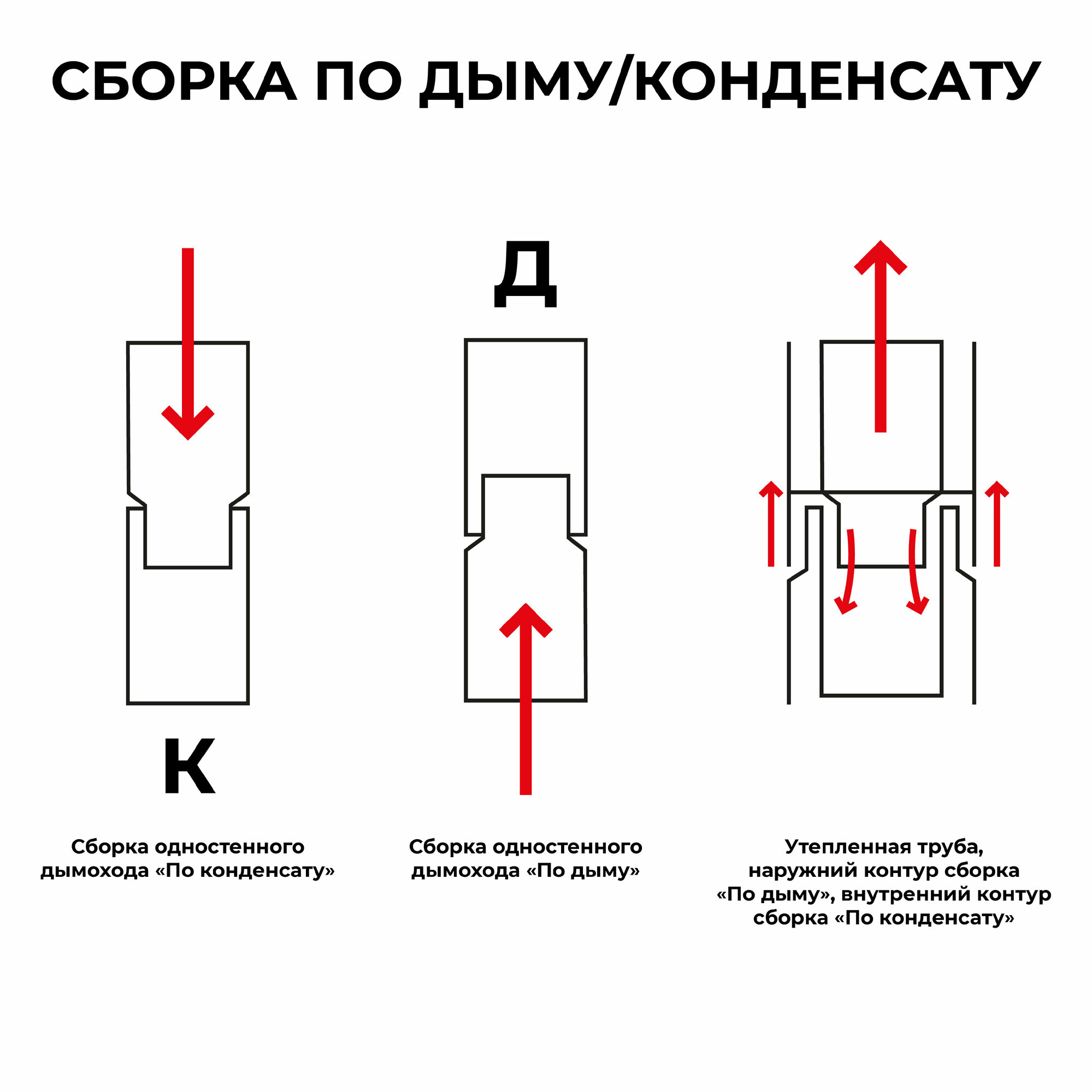 Труба одностенная моно для дымохода 0,5 м D 135 мм нержавейка "Прок" - фотография № 7