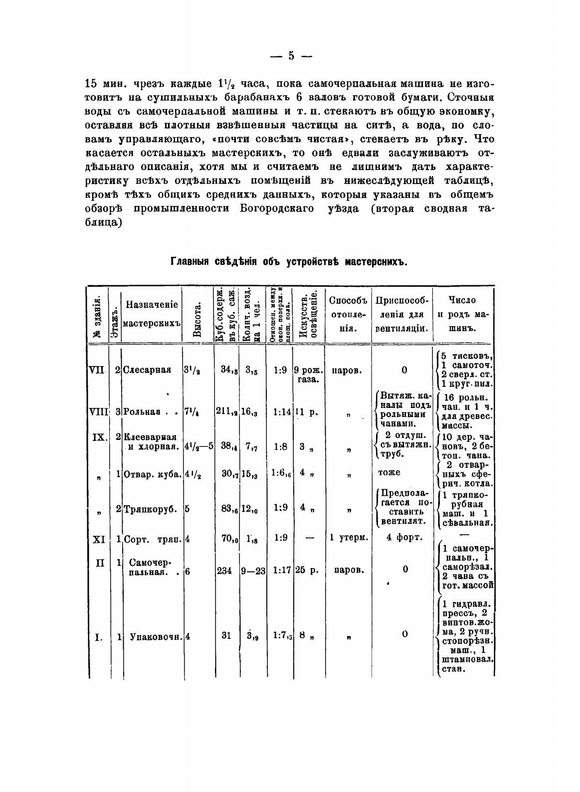 Книга Санитарное исследование фабрик и заводов Богородского уезда. Ч. 1 - фото №7