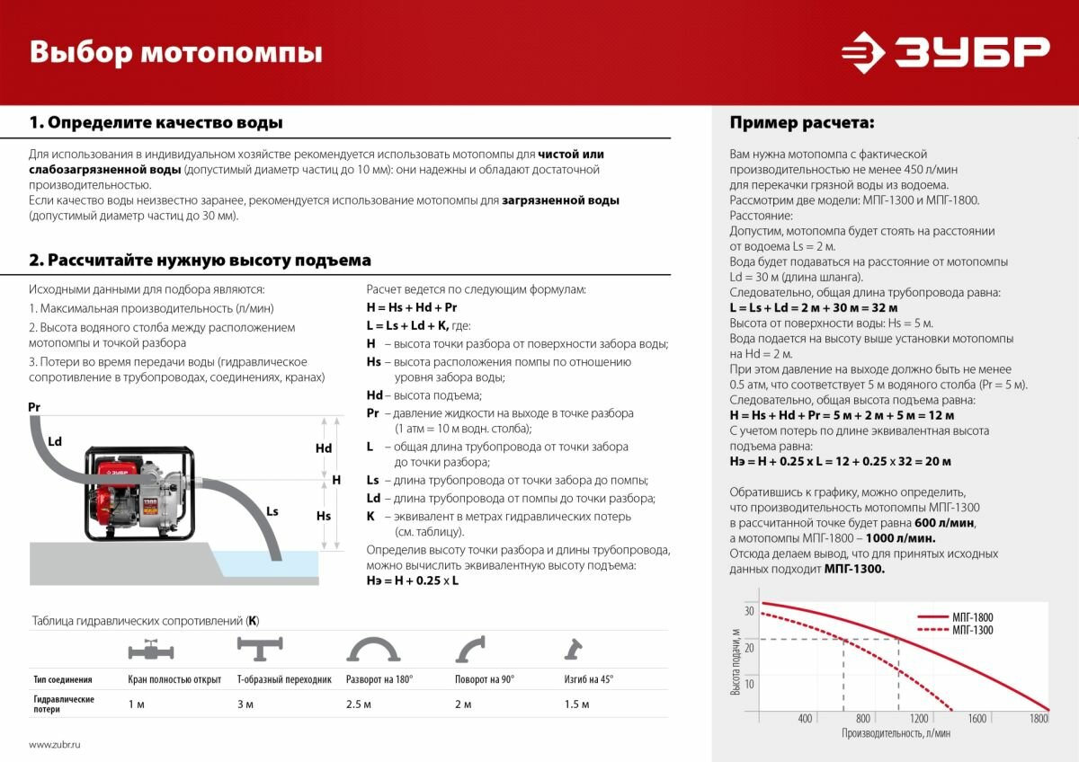 Бензиновая Зубр - фото №11