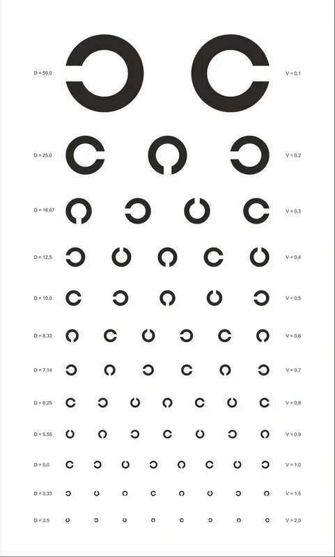 Таблица для исследования остроты зрения (Головин) 500х300 мм из пластика 3-5 мм (Р)