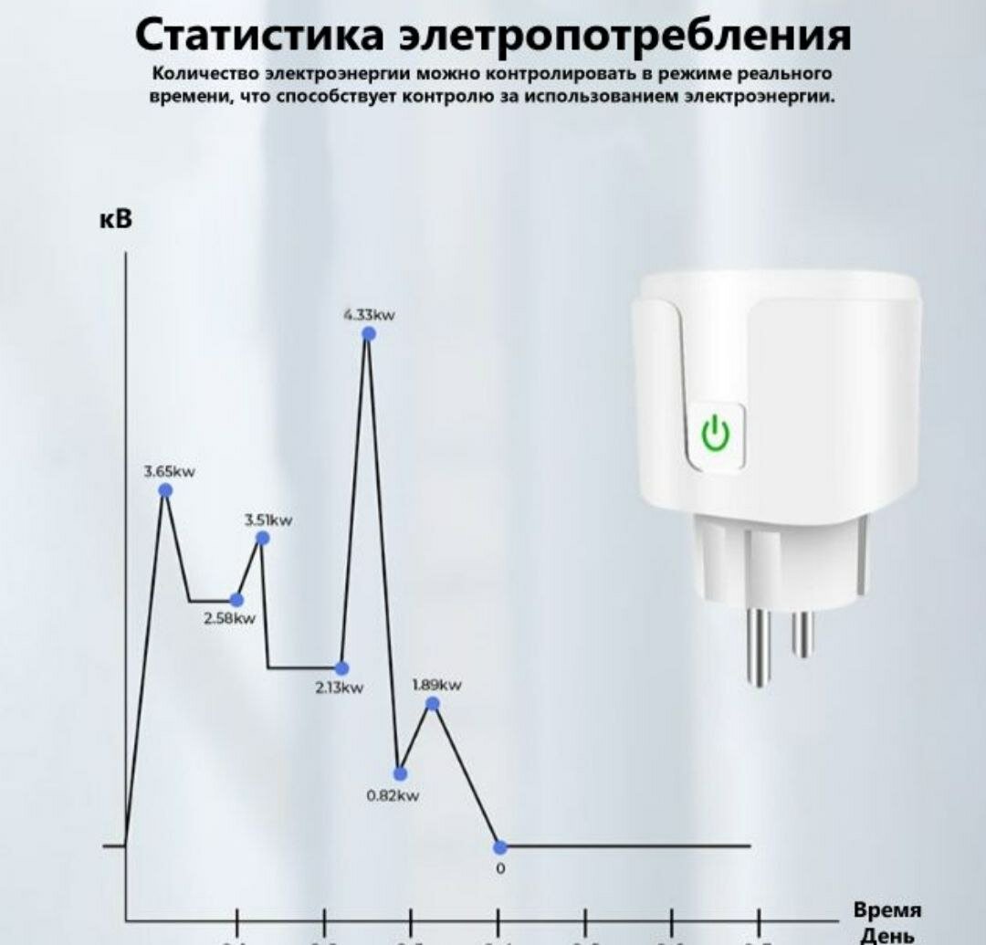 Умная ZigBee розетка 16А (работает с Алисой) Расход электроэнергии Текущее напряжение