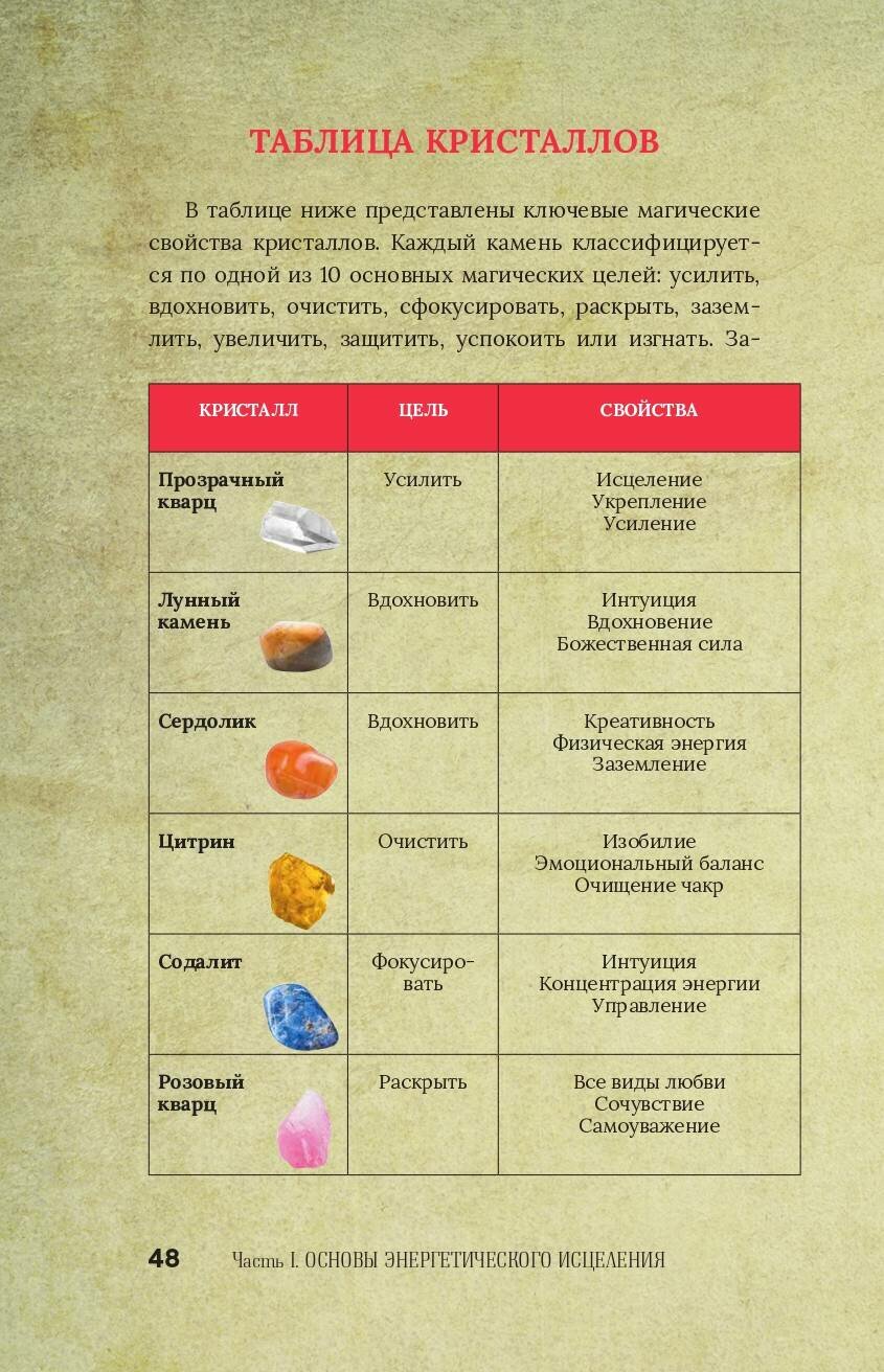 Магия для начинающих ведьм: мистические ритуалы и заклинания - фото №11