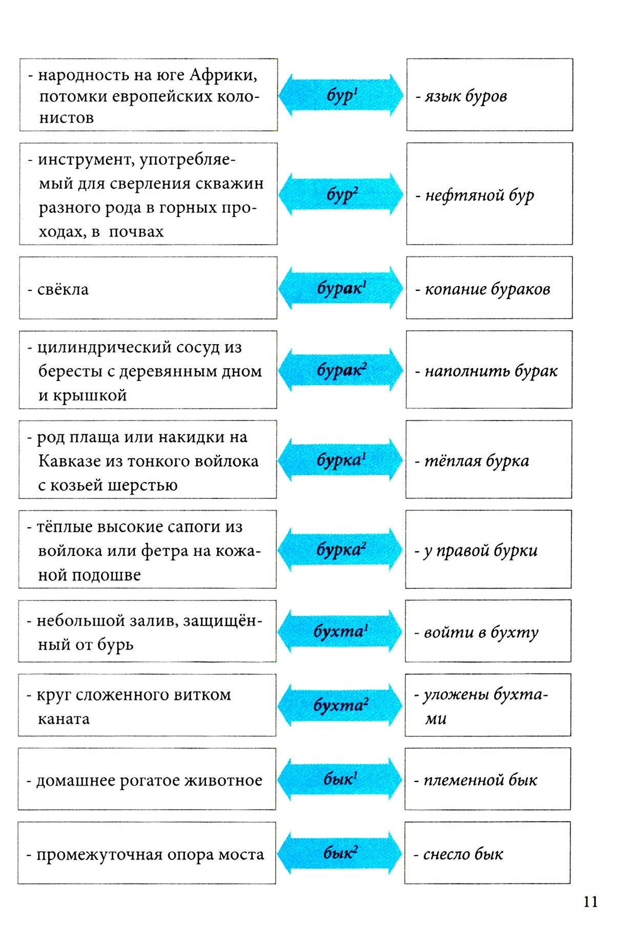 Школьный словарь омонимов. Кто? Что? - фото №17