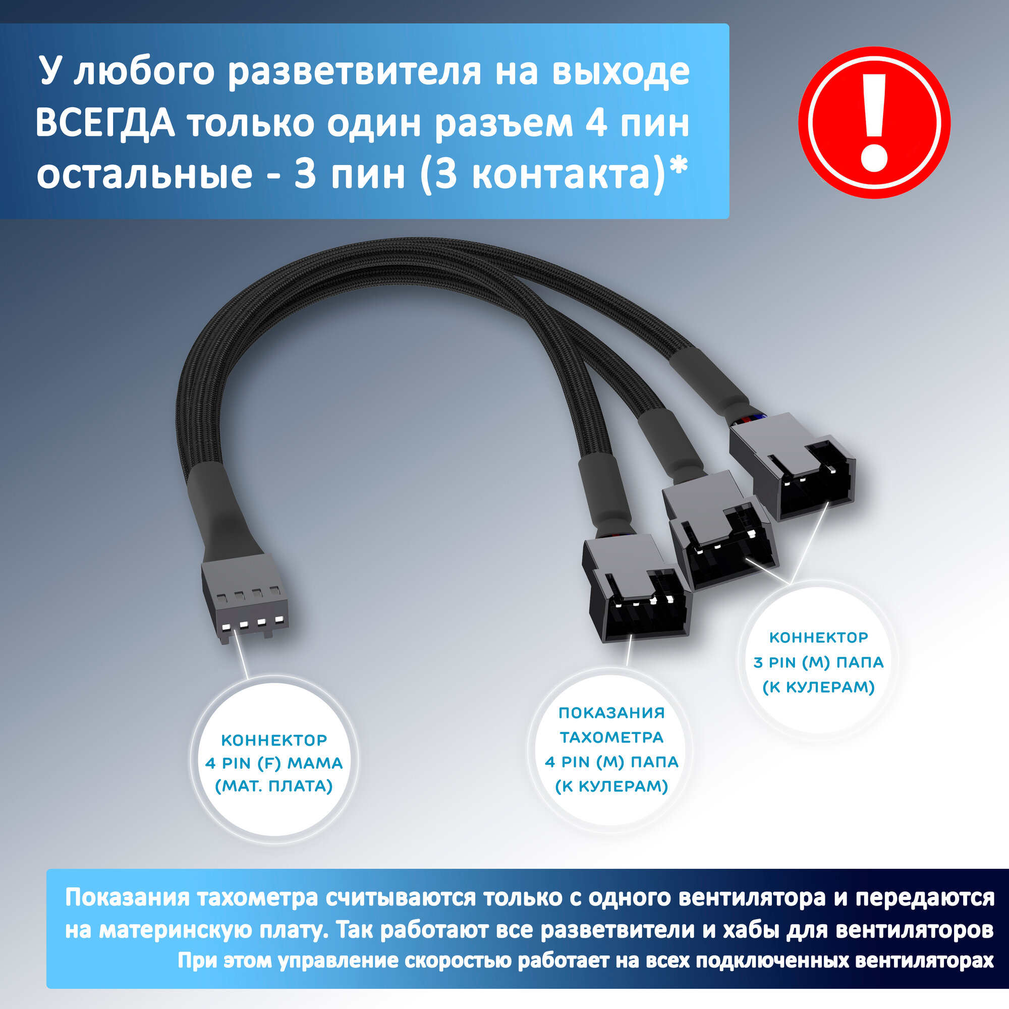 Кабель разветвитель на 3 кулера/вентилятора на 3-4 pin. PWM, 27см белый в оплетке, удлинитель вентилятора