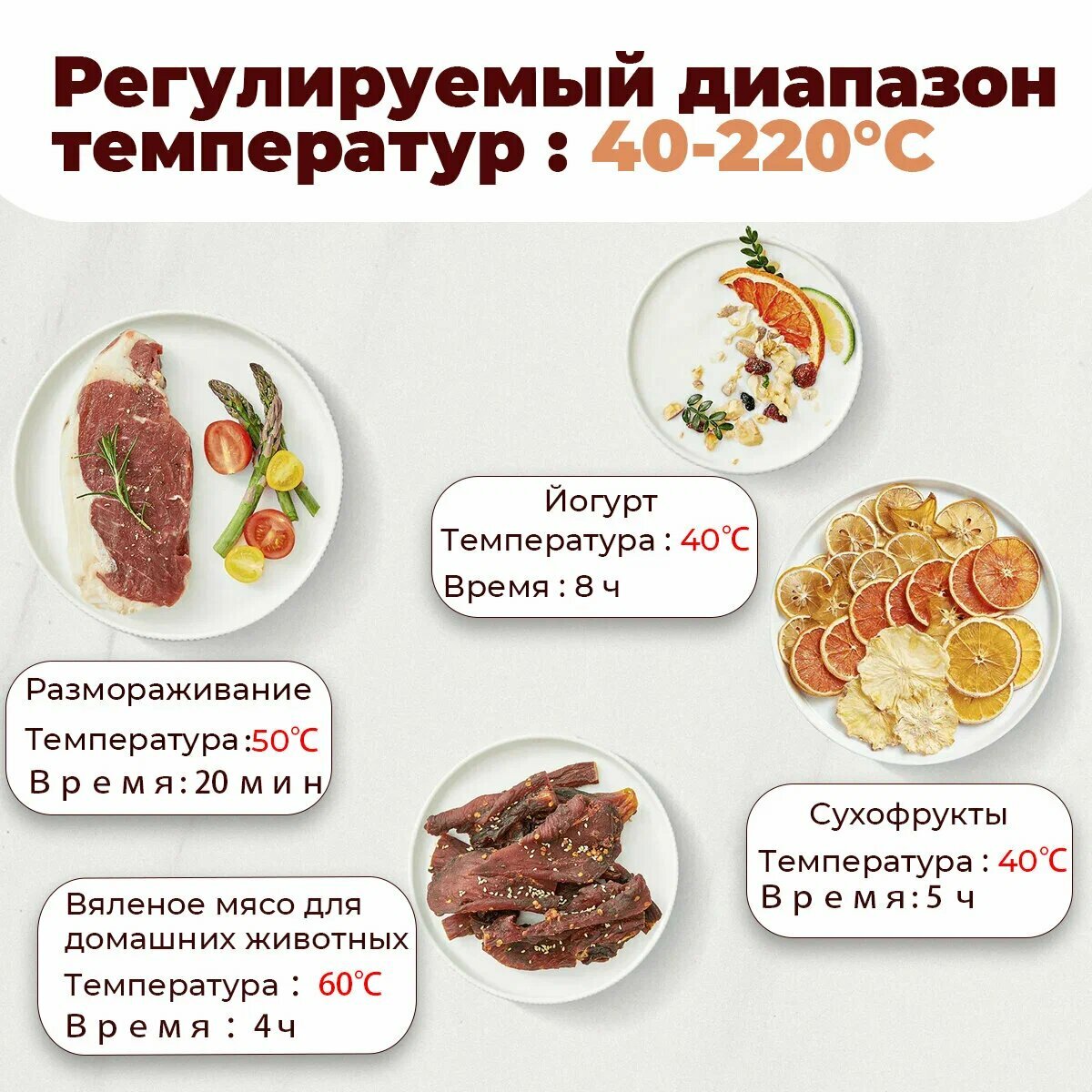 Изображение Аэрогриль Xiaomi Mijia Smart Air Fryer 4 литра L MAF14, BHR8234EU, русский язык, Цвет: Белый