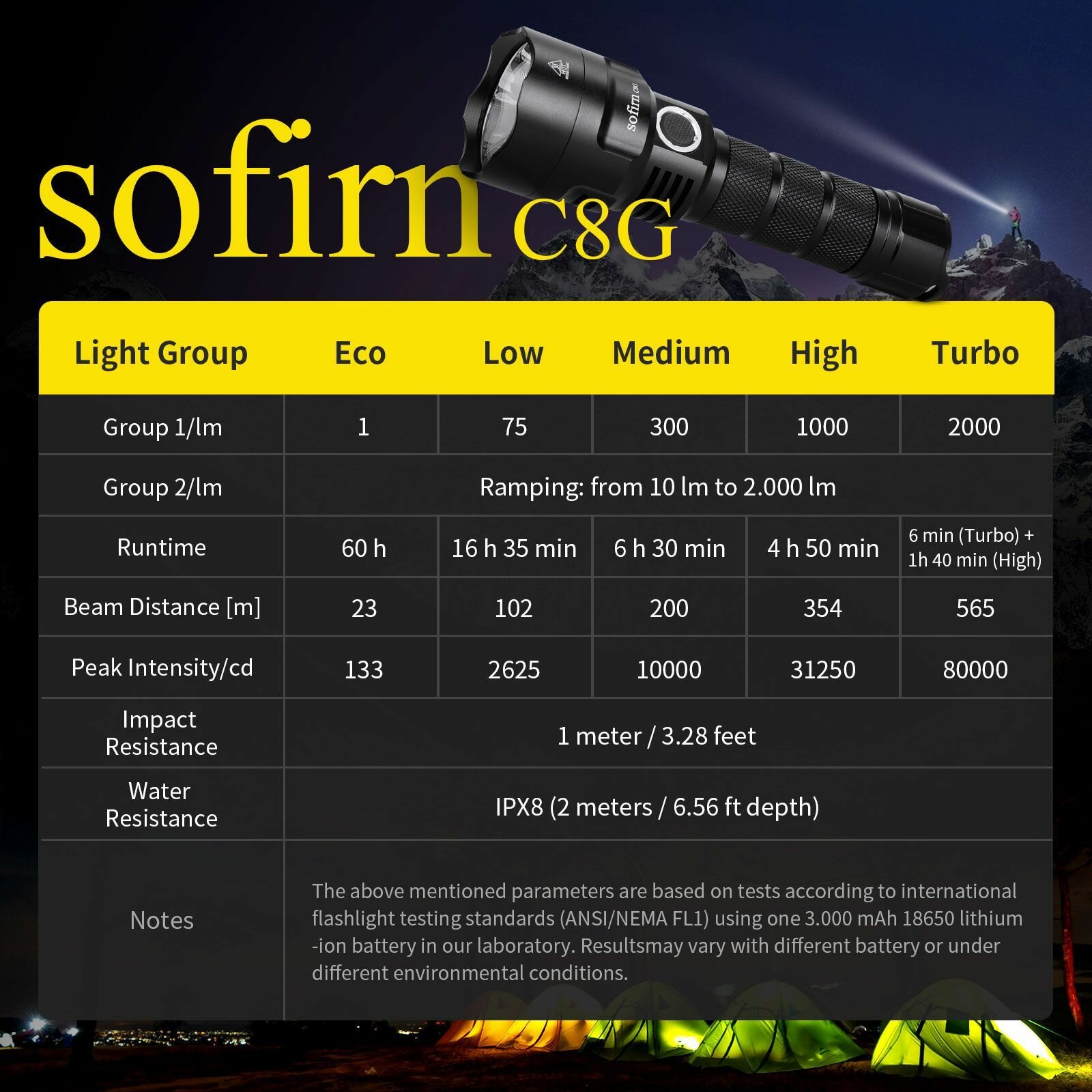 Sofirn C8G 2000лм Фонарик аккумуляторный тактический 21700 светодиодный мощный фонарь