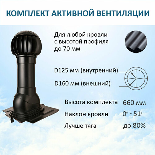 Комплект активной вентиляции: Нанодефлектор ND160, вент. выход утепленный высотой Н-500, проходной элемент универсальный, черный