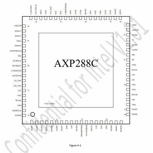 Микросхема AXP288C Bulk микросхема axp223 bulk