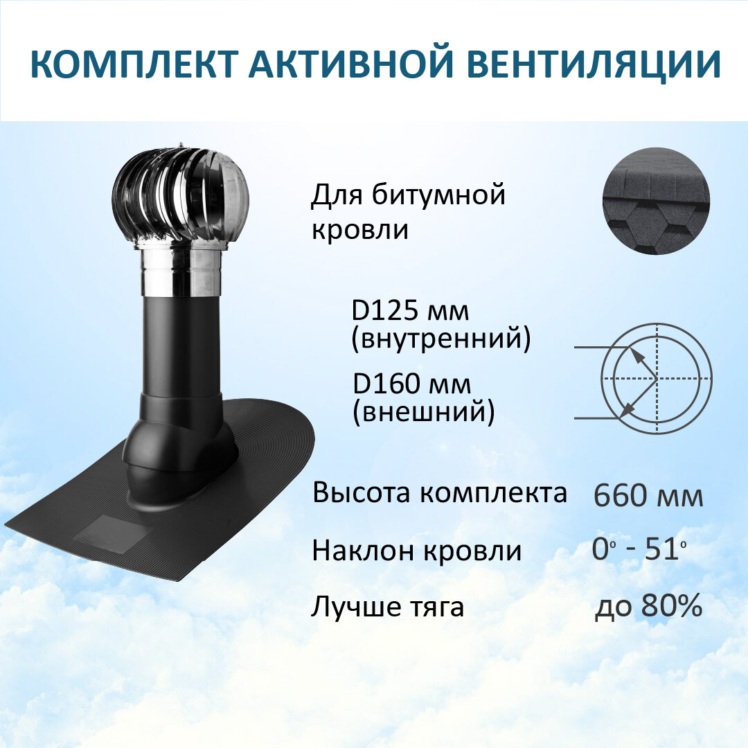 Комплект активной вентиляции Турбодефлектор TD160 НСТ, вент. выход утепленный высотой Н-500, проходной элемент для битумной кровли, черный