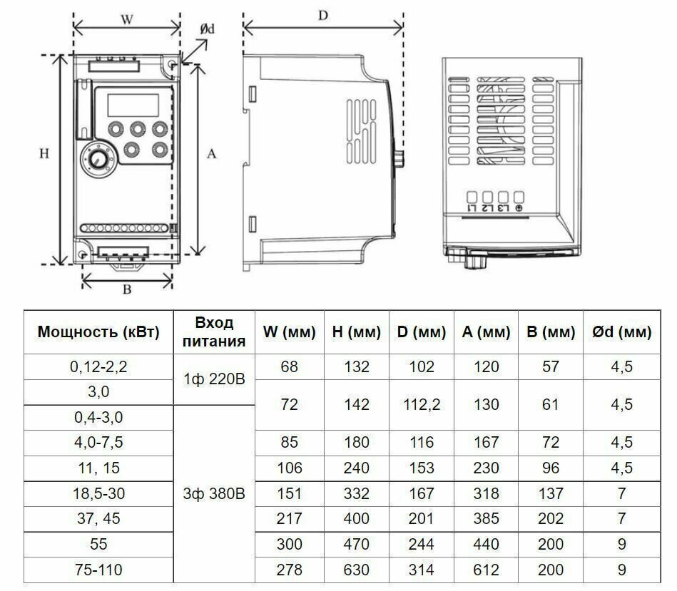 Частотный преобразователь для вентилятора INNOVERT VENT IVD401B43E 04 кВт; 380В; 15 А