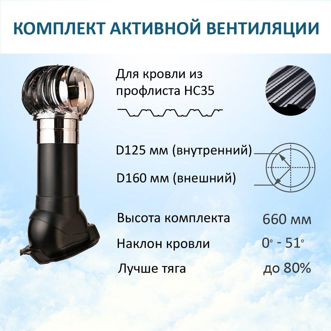 Комплект активной вентиляции: Турбодефлектор TD160 НСТ, вент. выход утепленный высотой Н-500, для кровельного профнастила 35мм, черный