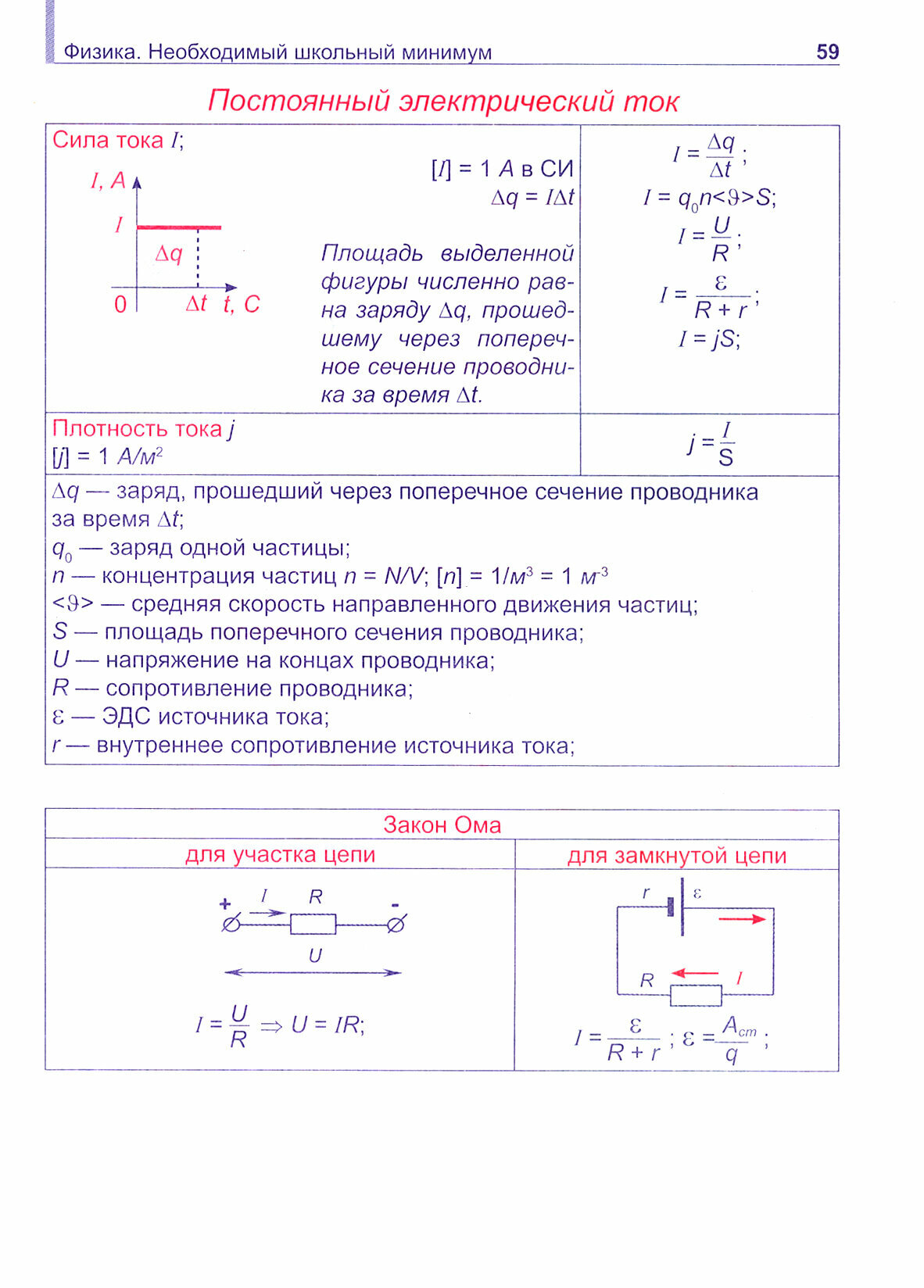 Необходимый школьный минимум. Физика - фото №4