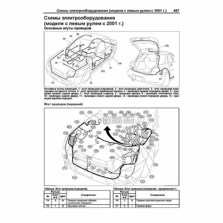 Subaru Impreza. Модели 2WD&4WD 2000-2007 гг. выпуска с двигателями 1,5 л. 1,6 л. 2,0 л. 2,5 л. 2,0 л. TURBO и 2,5 л. TURBO. Включая рестайлинг 2002 и 2005. Руководство по ремонту и техническому обслуж - фото №5