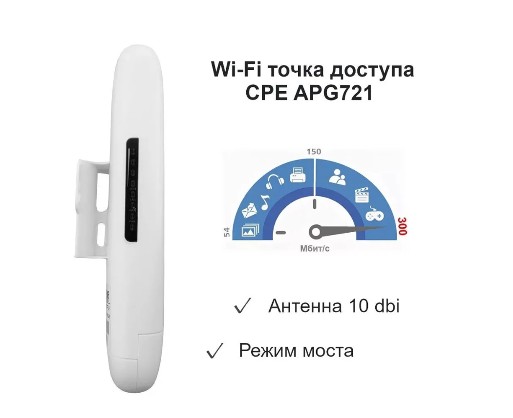 Wi-Fi мост 500m-1000m APG721 antenna 1*11dBi (2шт.)