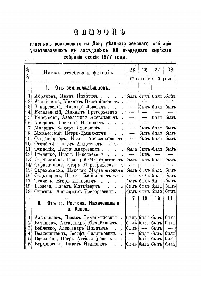 Книга Постановления Ростовского на Дону уездного земского собрания С прил. 1878 - фото №5
