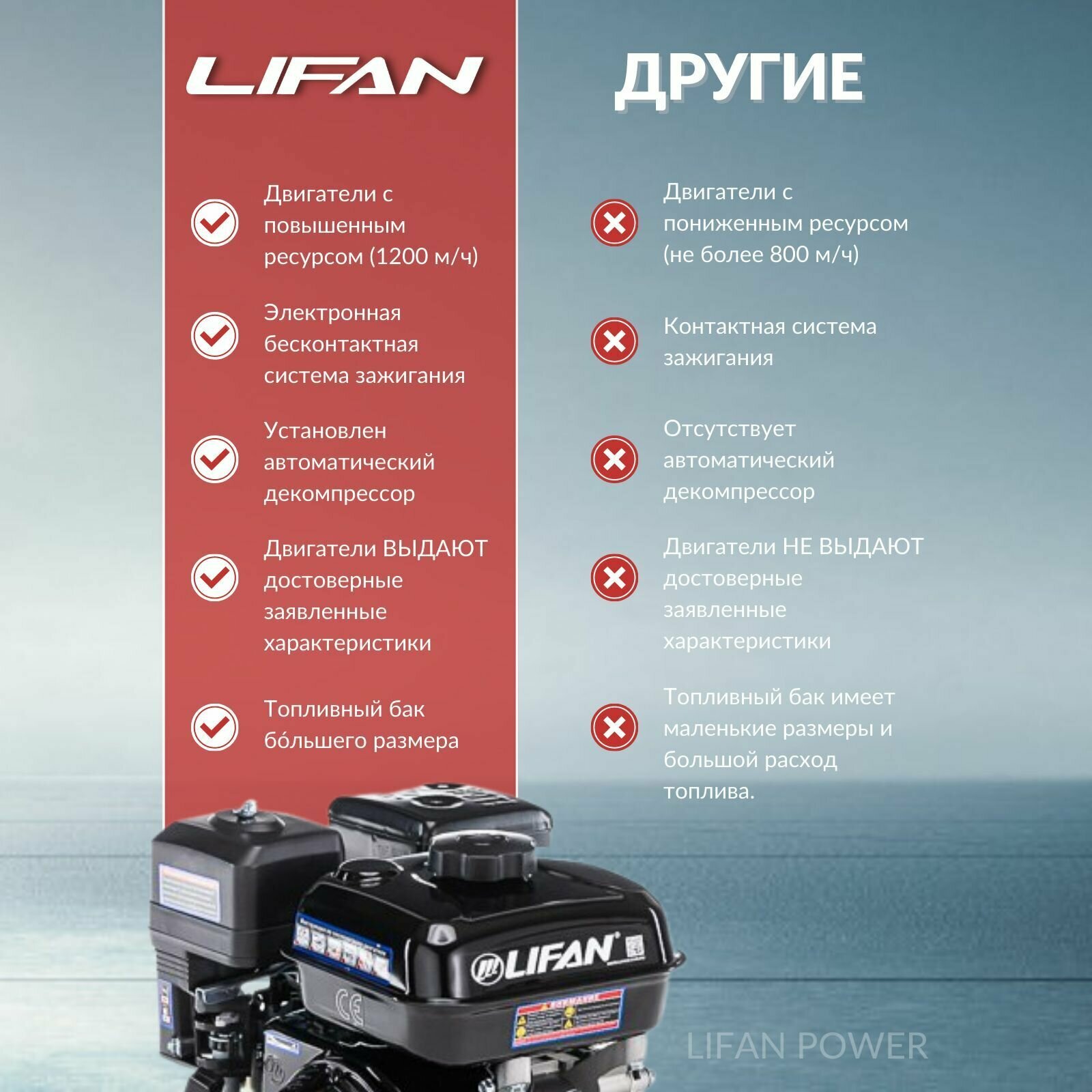 Двигатель бензиновый Lifan KP420 3А ручной стартер (17 л. с.)190F-2T-3А