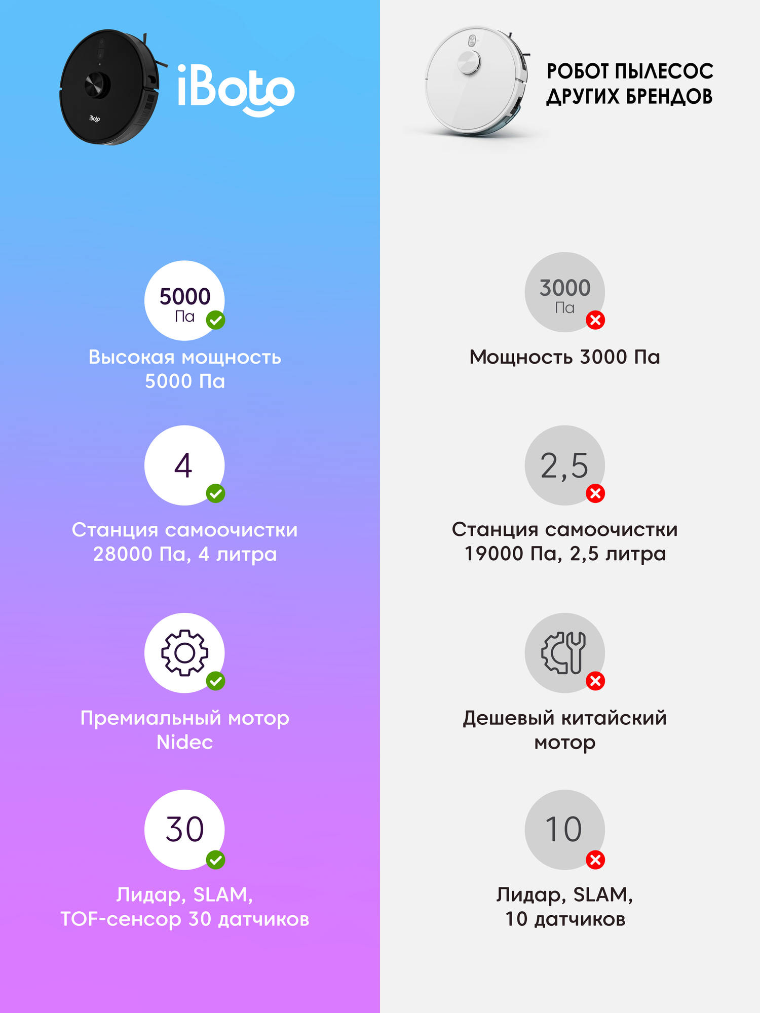 Робот-пылесос со станцией самоочистки iBoto L935, 5000 Па, сухая и влажная уборка, Лидар, Станция 4л, 28000 Па, Алиса — фото 1