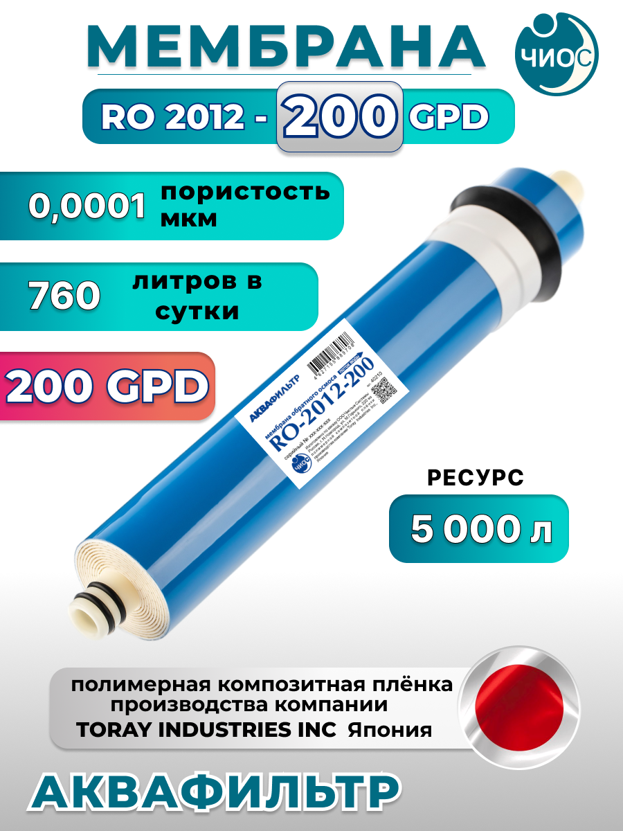 Мембрана для фильтра обратного осмоса Аквафильтр RO 2012 200GPD